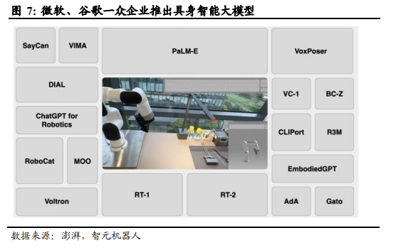 人形机器人专题:人形机器人产品方案对比,百花齐放,各