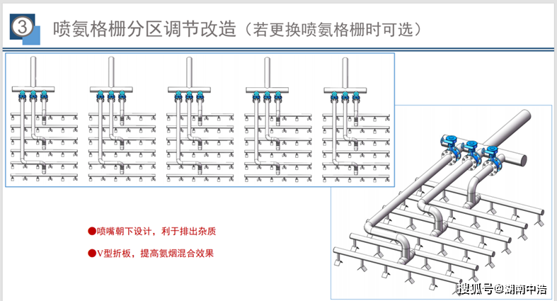脱硫,烟囱模型 scr脱硝精准喷氨自动控制系统模型_反应器_锅炉_烟道
