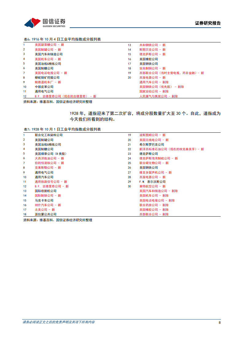 美股市场基础研究：道琼斯：历史悠久的大盘蓝筹指数（附下载）_搜狐网
