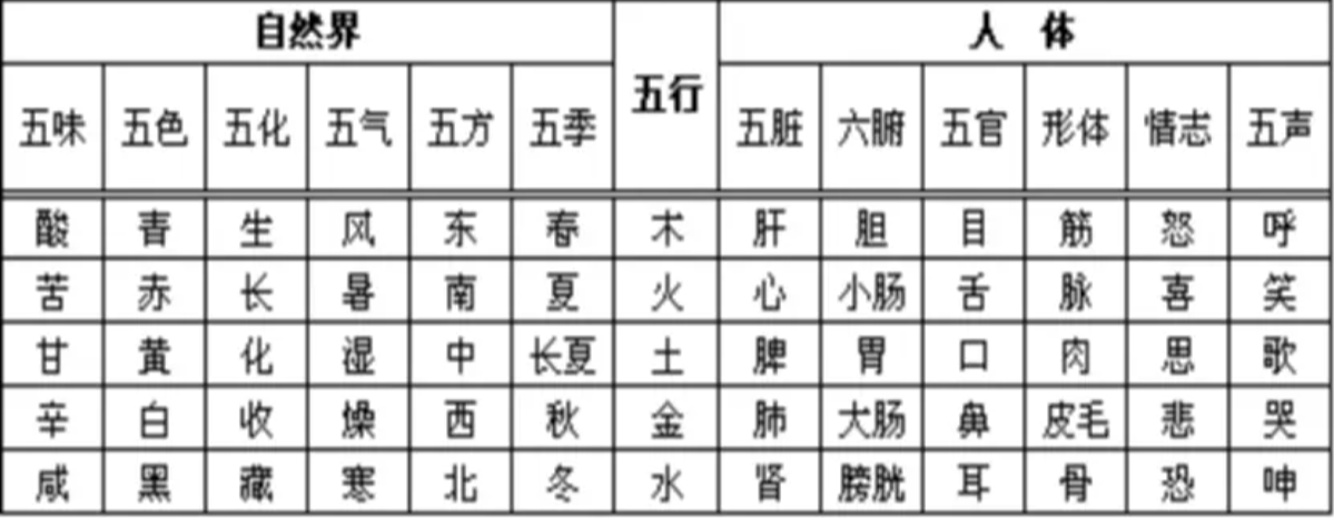 喝茶养生?易学解析茶性五行!茶本寒凉伤胃土,为何黑茶却养脾胃?