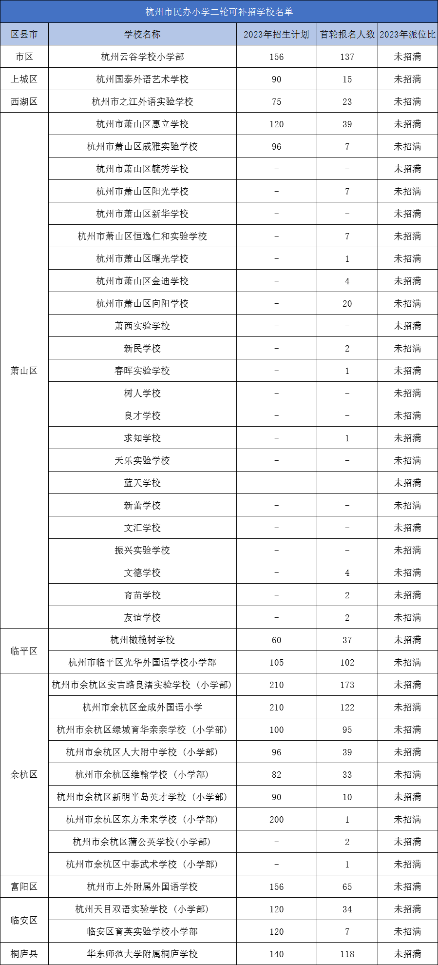 2024年杭州民办小学择校攻略