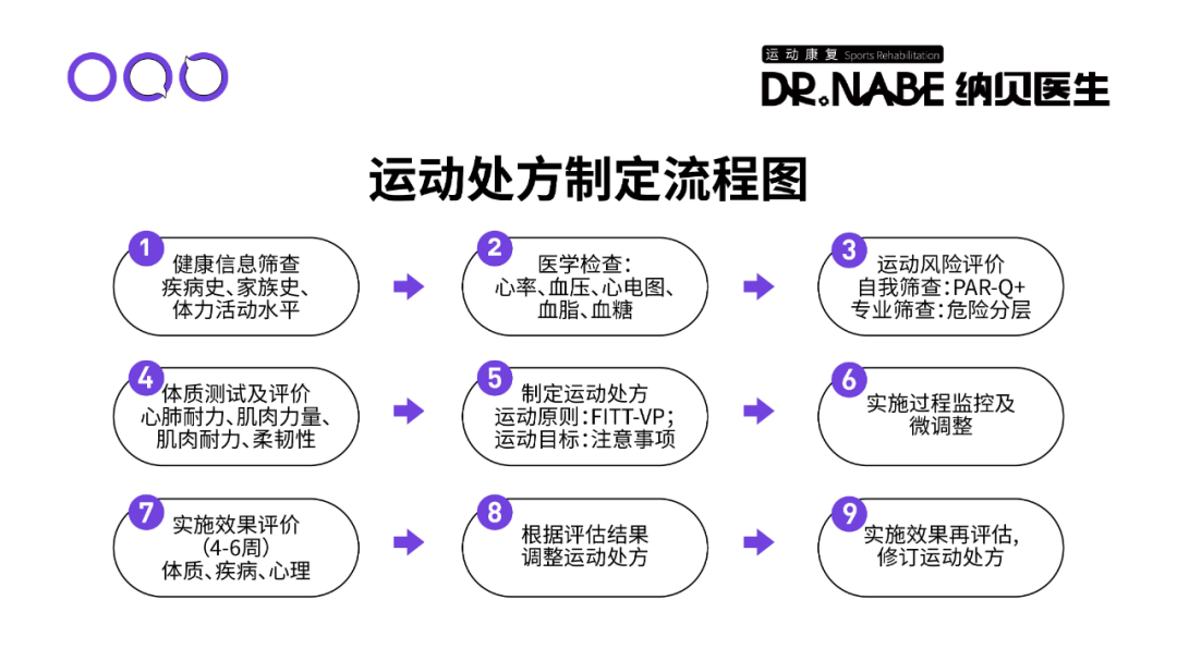 运动处方定制