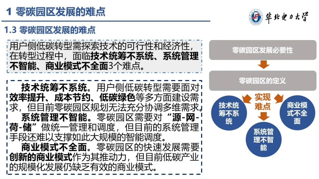 零碳园区建设路径！三大难点、八大技术及三大商业模式（附PPT）