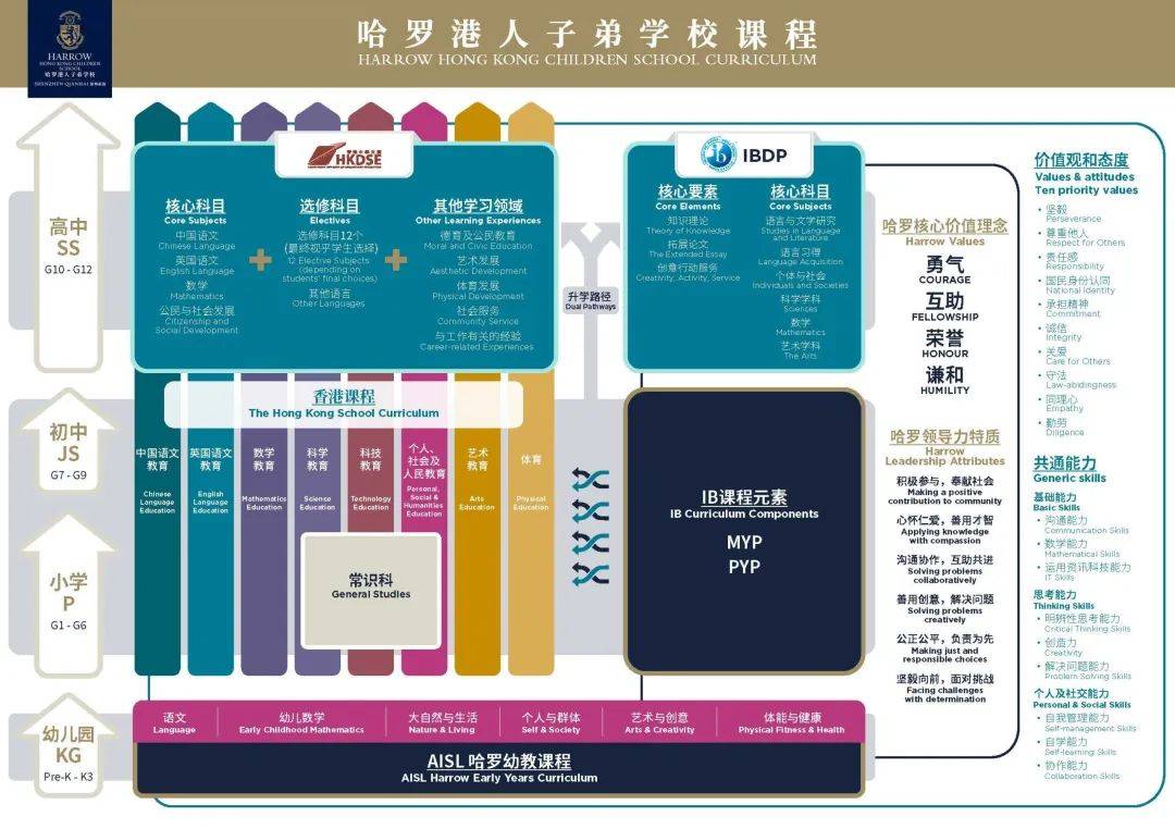 深圳哈罗国际学校_深圳国际哈罗学校怎么样_深圳国际哈罗学校地址