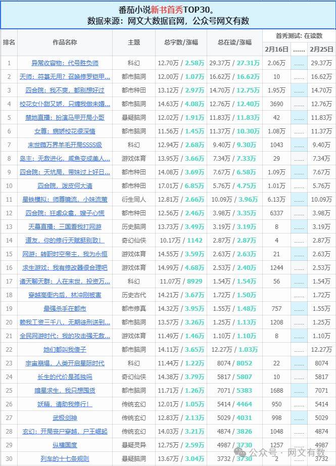 数据_作品_排名