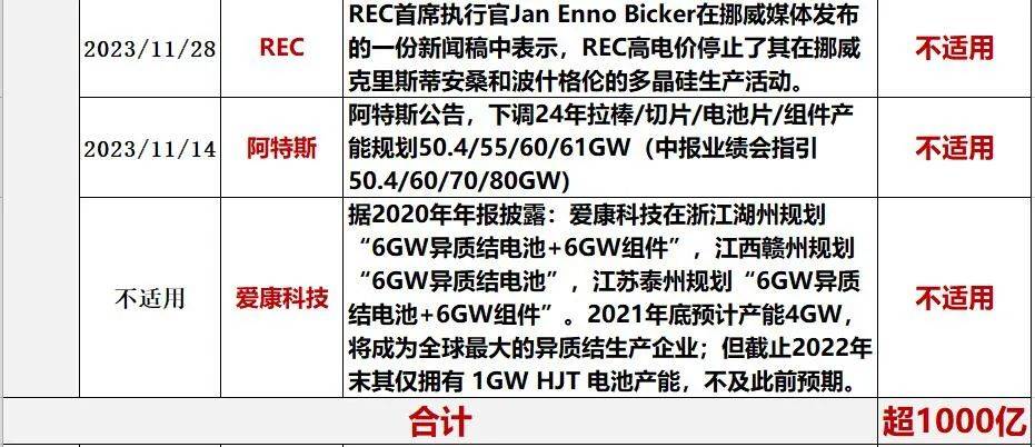 光伏最惨烈的洗牌阶段已来临!_企业_竞争_产业