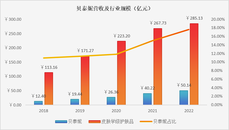 暴利行业利润率是多少(2020没人注意的暴利行业大盘点)