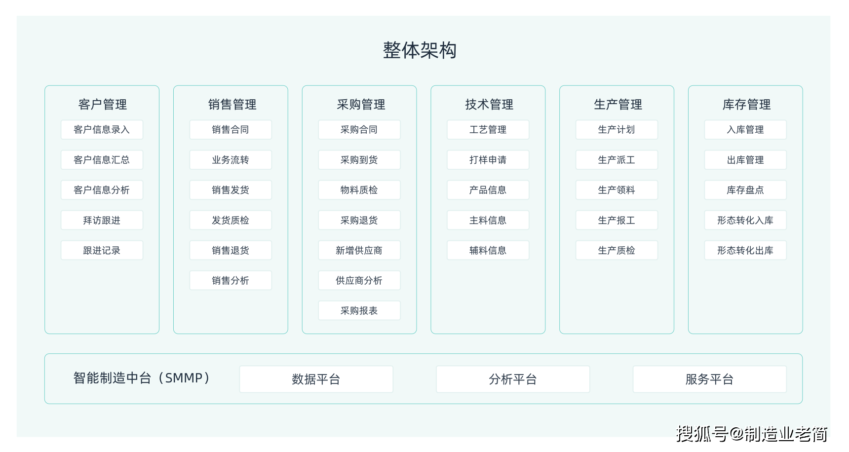 怎么读erp系统