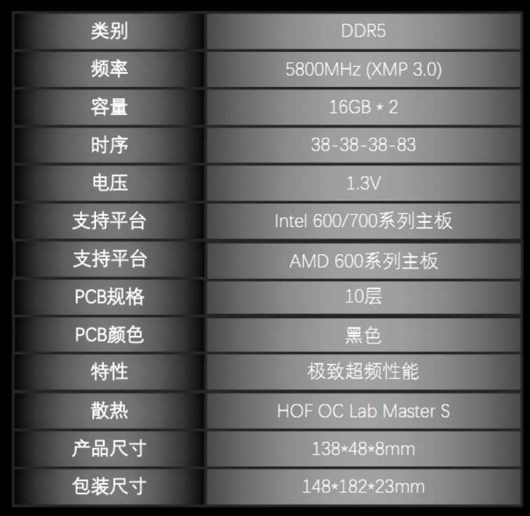影驰hof oc lab大师s ddr5 5800评测:可提升10%游