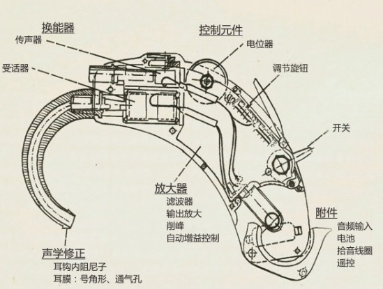 听诊器的结构图及名称图片