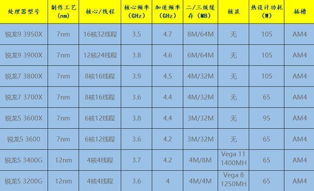 新手装机先别急动手,不妨看看这些再动手也不迟_硬盘_速度_性能