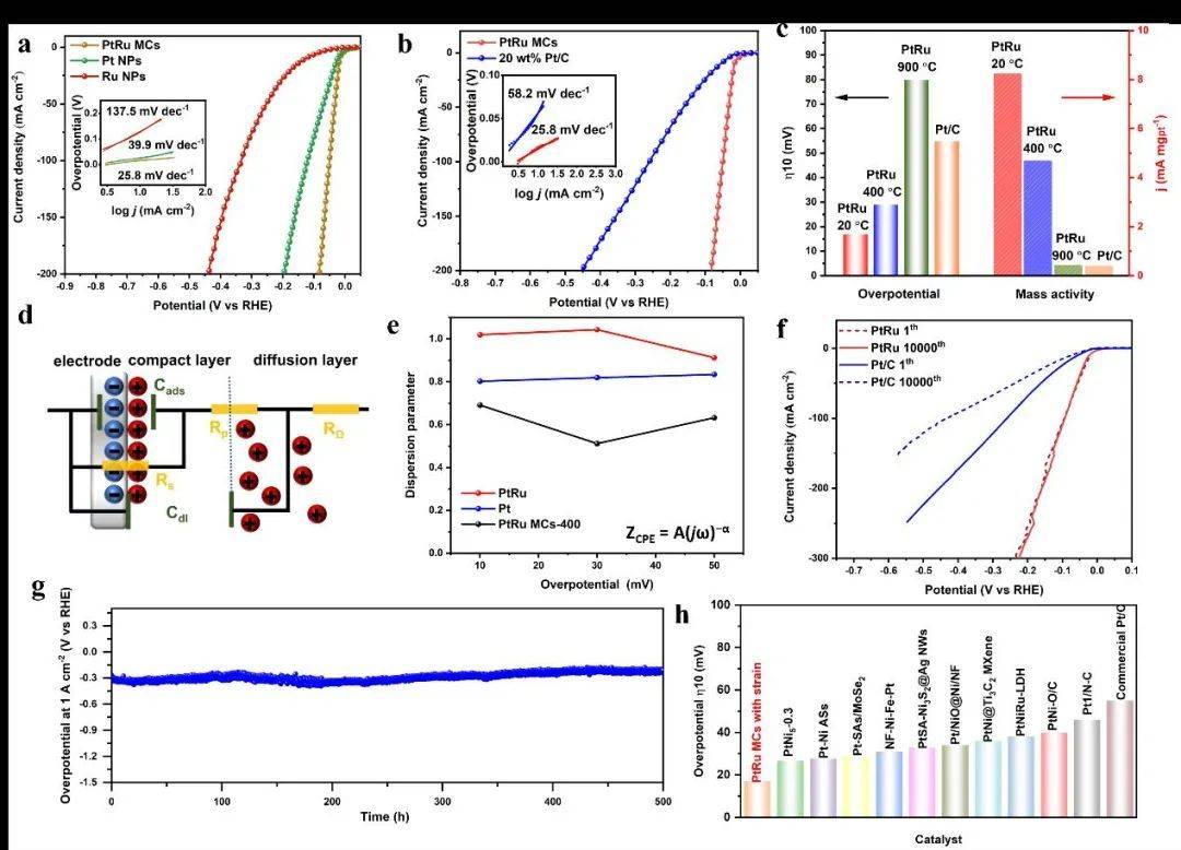 afm:配体效应与扭转应变协同策略助力高ph工业级产氢_ptru_脉冲_吸附