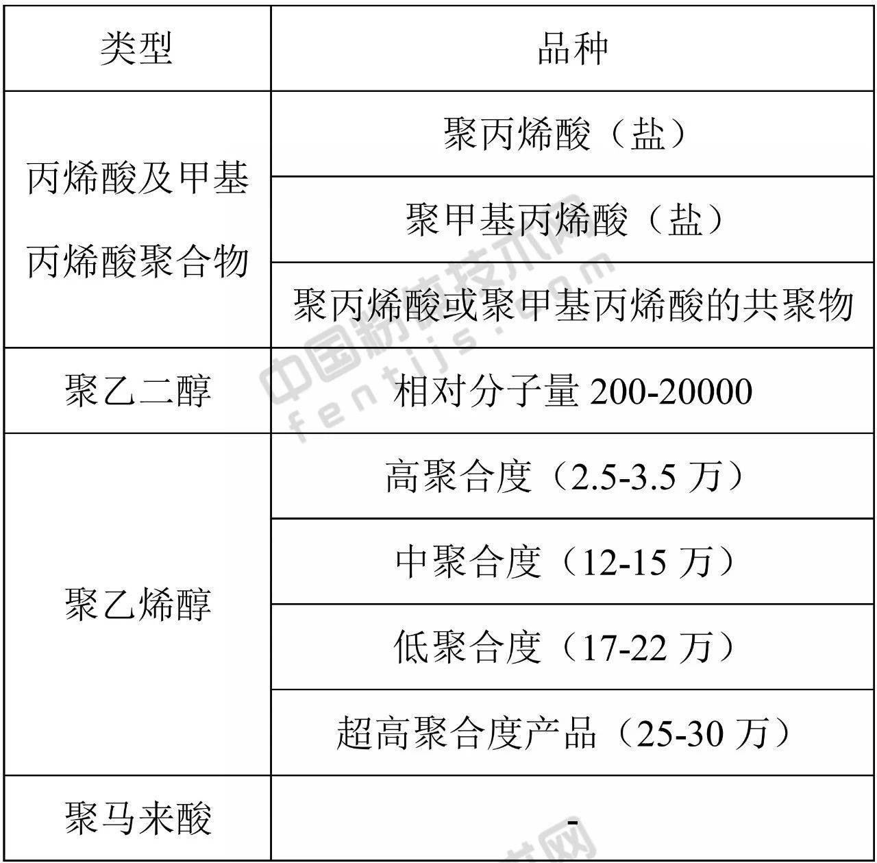 粉体表面改性剂大全,配方都在这里了!