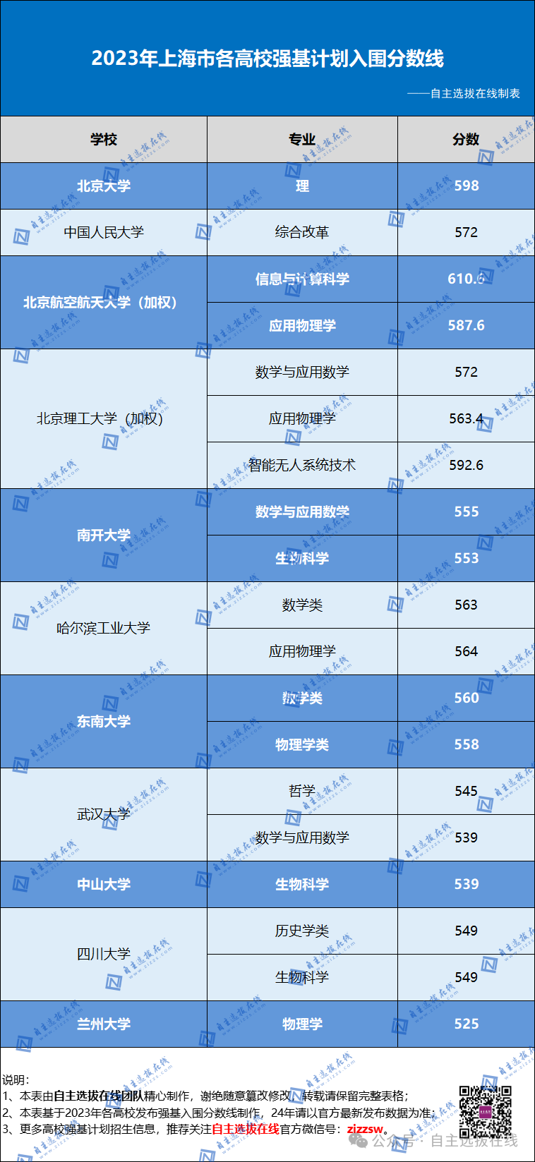 吉林省高考预计分数线_2024年吉林省高考分数线_吉林省今年的高考分数线