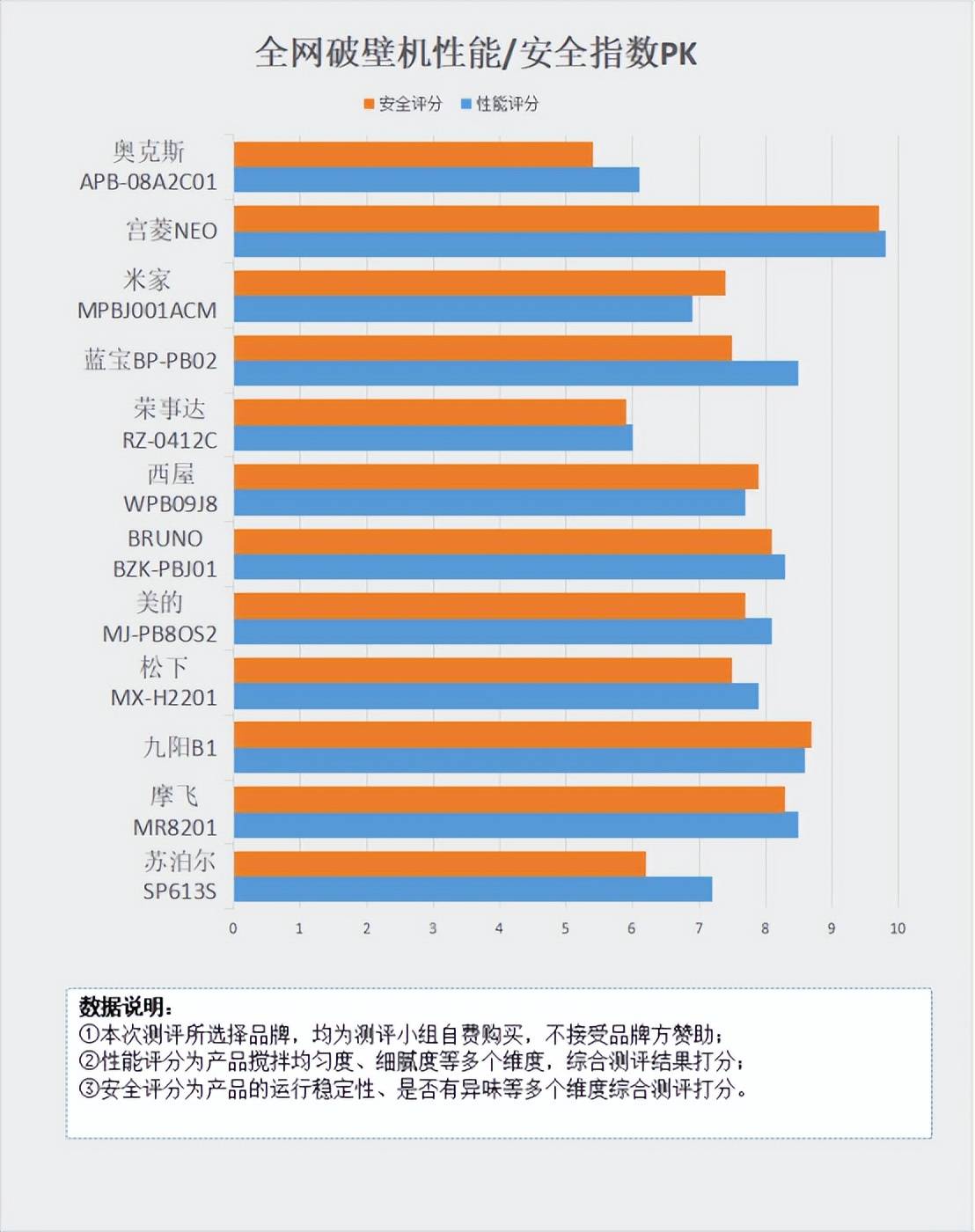 破壁机的副作用:四大潜规则害处千万别中招!_危害_商家_性能