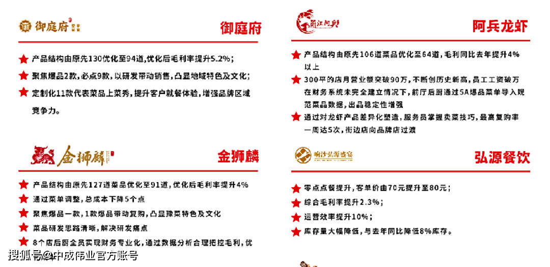 北京站|中成伟业第11期餐饮酒店业《菜单利润工程》专场_经营_企业