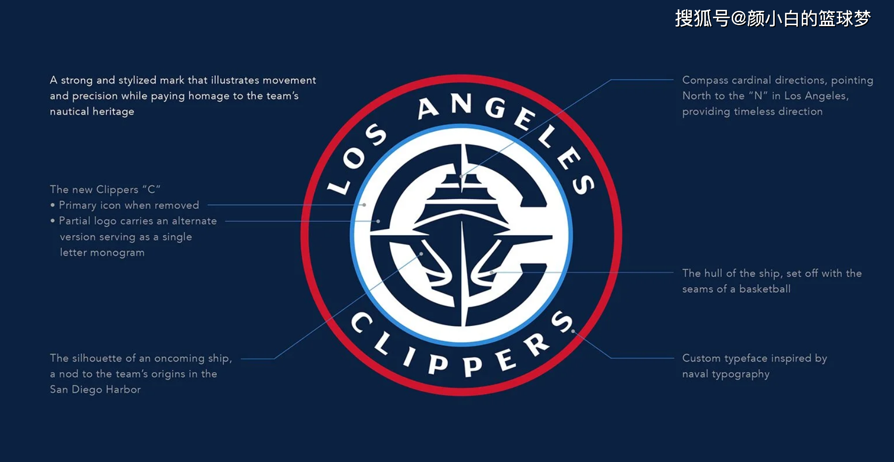 快船官宣新logo四巨定妆照出炉:战绩预测54胜压掘金 夺冠概率11.3%