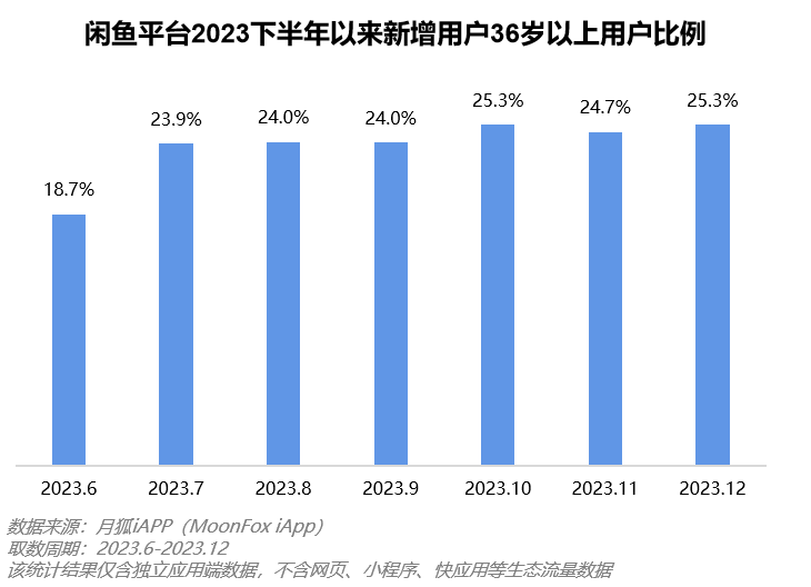 跳蚤市场微信文案_跳蚤市场公众号推送_跳蚤市场微信小程序开发市场调查