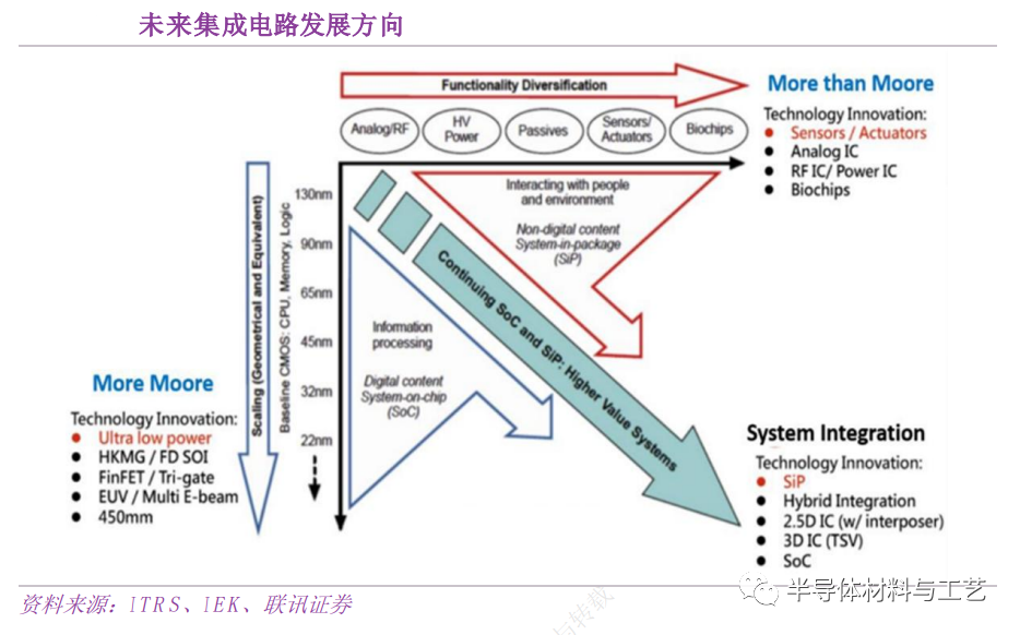 先進封裝之tsv及tgv技術初探_nm_製造_工序