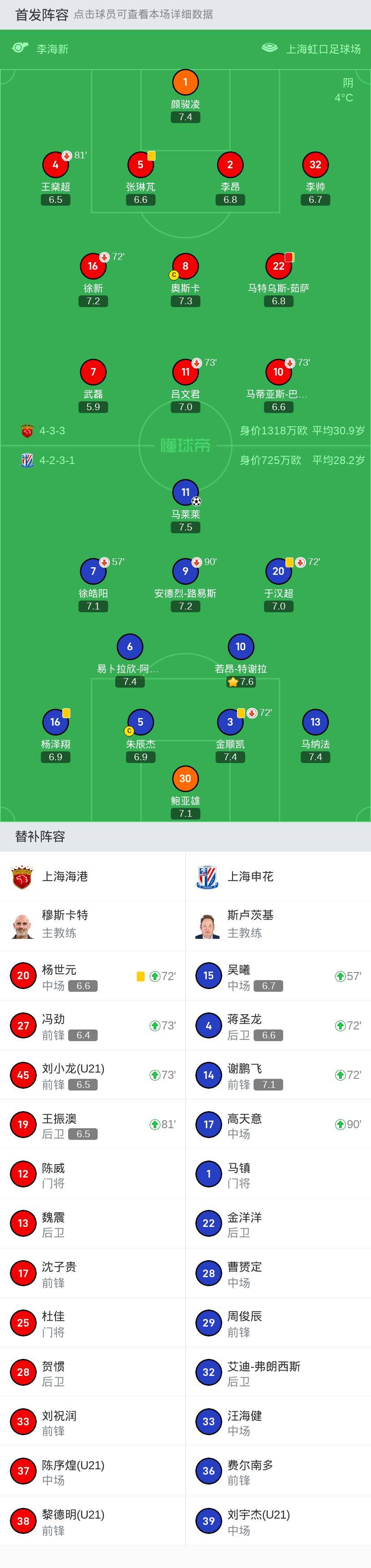 申花1-0海港夺队史第四座超级杯冠军,马莱莱制胜球