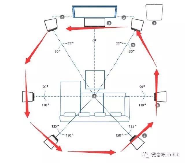 电影院音响位置分布图图片