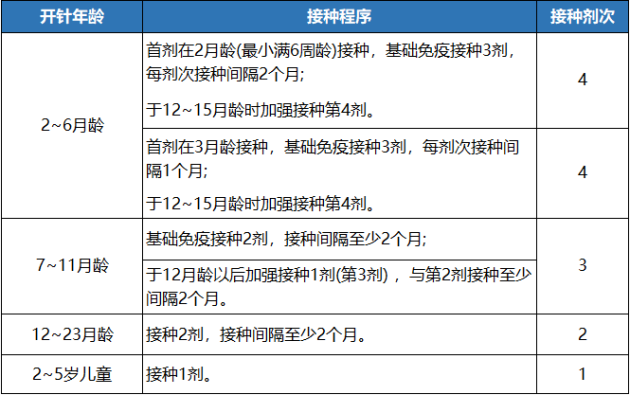 肺炎疫苗有必要打吗图片