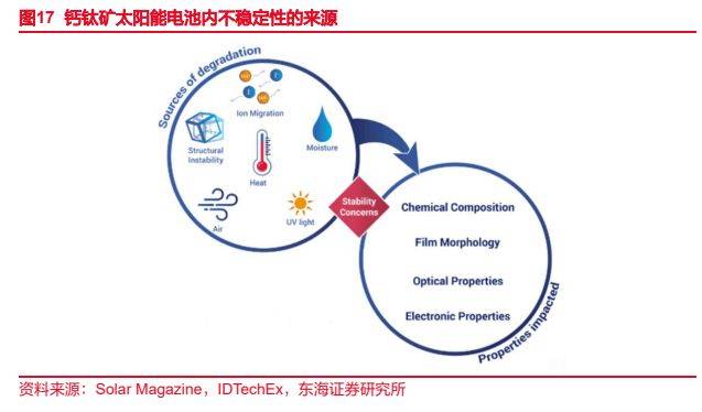 新能源技術趨勢行業:鈣鈦礦行業深度,徐徐生羽翼,一化北溟魚_電池