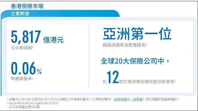 香港保險為什麼備受青睞_保單_儲蓄_優勢