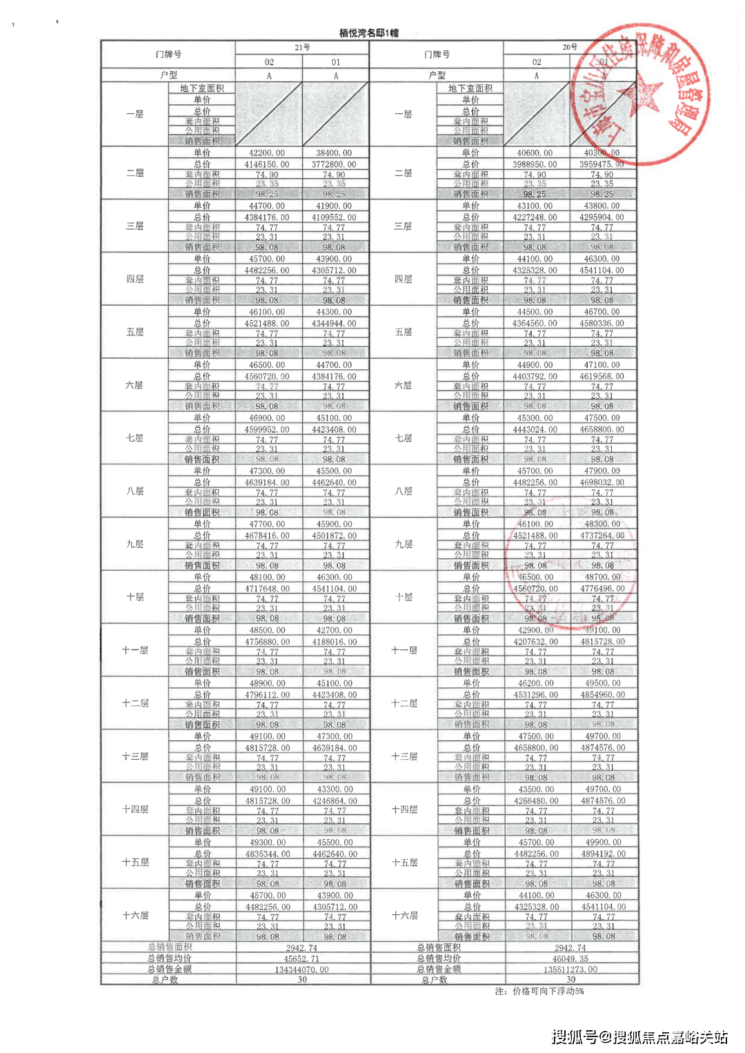 大华锦绣四季 积分图片