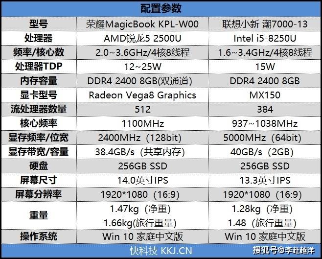 荣耀锐龙版magicbook评测_频率_高性能_vega