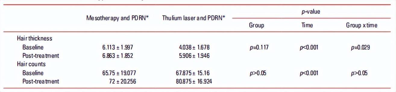 【文献解读】1927 nm分级铥激光能量联合pdrn对模式型