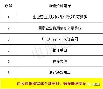 關於構建供應鏈綠色低碳環保物資標準化體系工作彙報_屬性_採購_產品