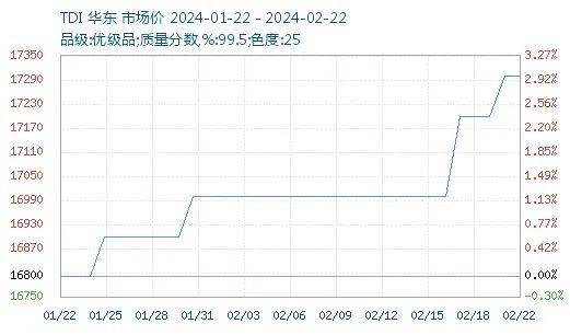 價格_裝置_原油