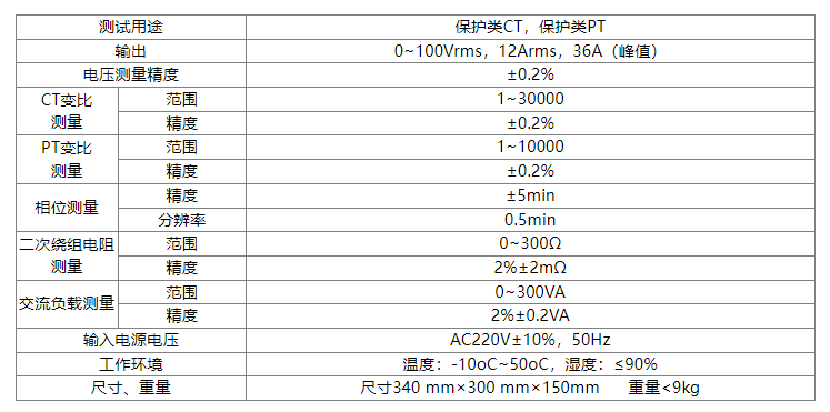 测试简单方便,一键完成ct直阻,励磁,变比和极性测试,而且除了负荷