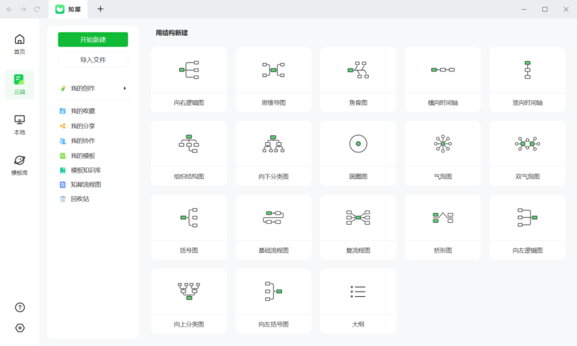 这三种方式教你轻松制作出专业的思维导图_模板_内容_工具