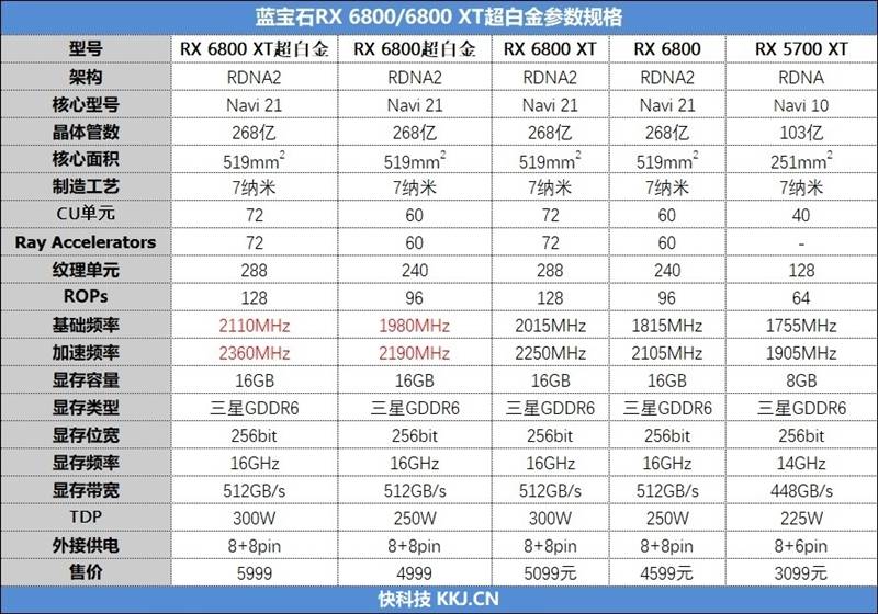 蓝宝石rx 6800/6800 xt超白金评测:烤机近乎0噪音_散热_频率_tech