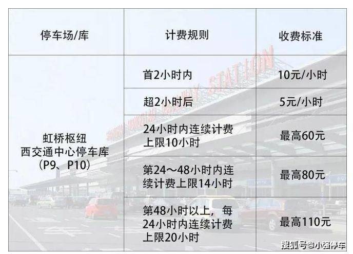 上海虹橋火車站停車場收費標準2024_進博_旅客_小時