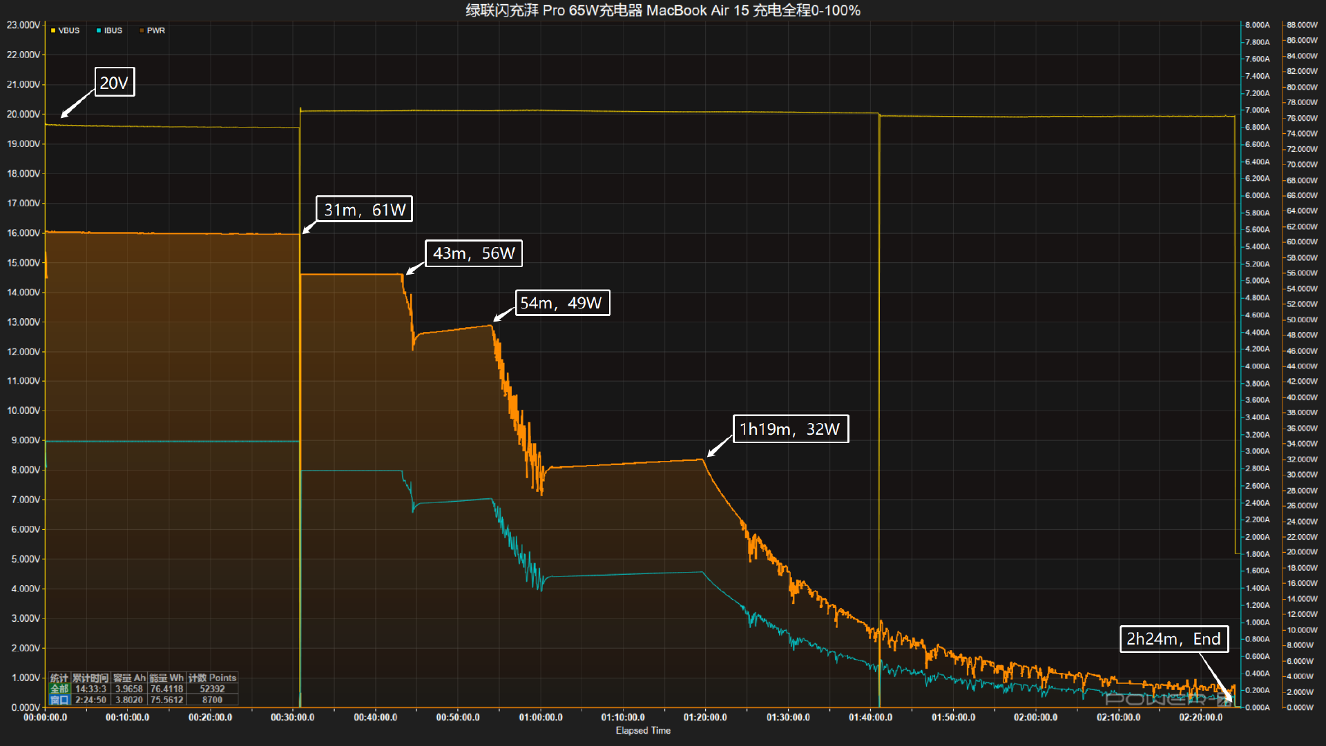 轻灵小巧,pd 65w快充,绿联闪充湃 pro 65w 氮化镓