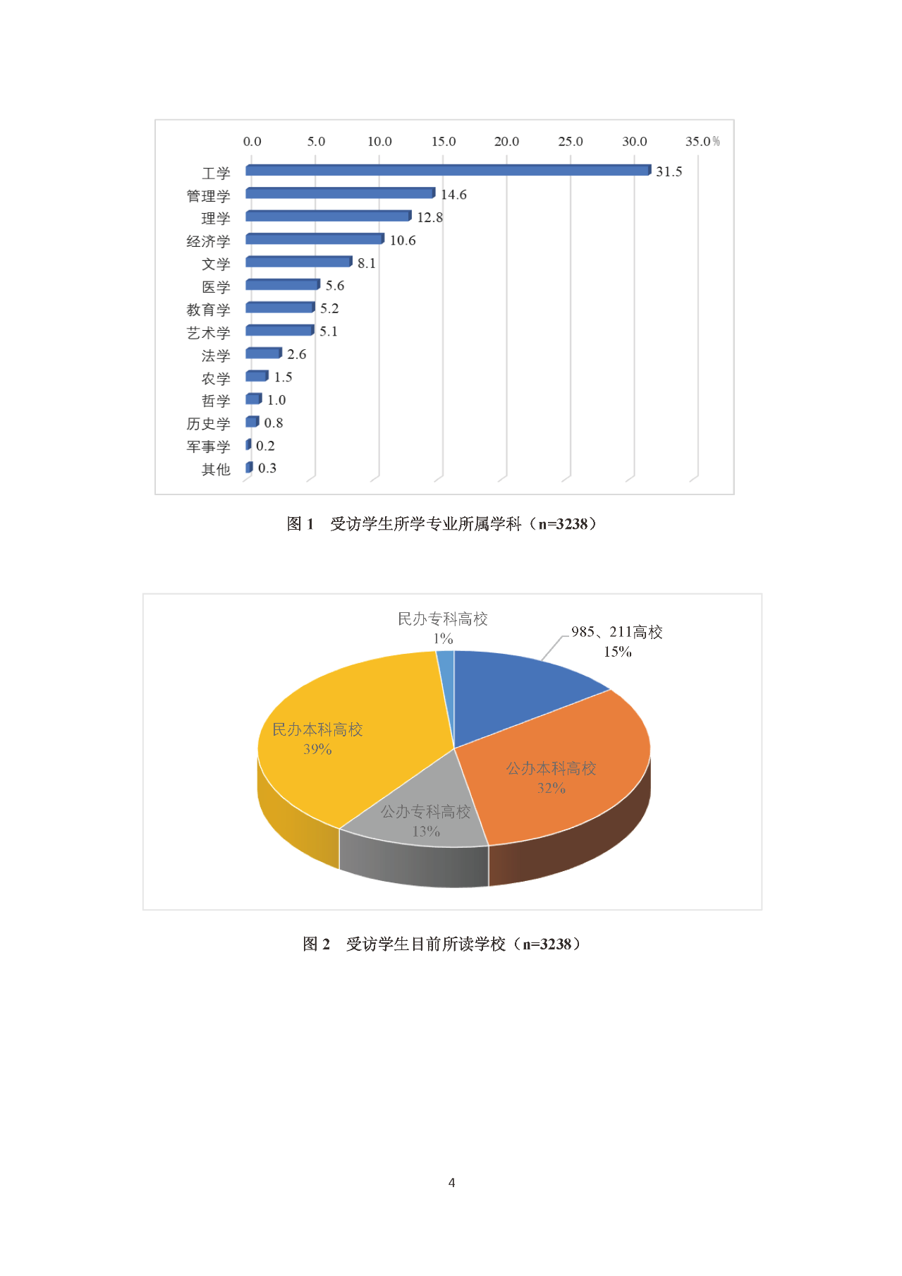 大学生消费数据图图片