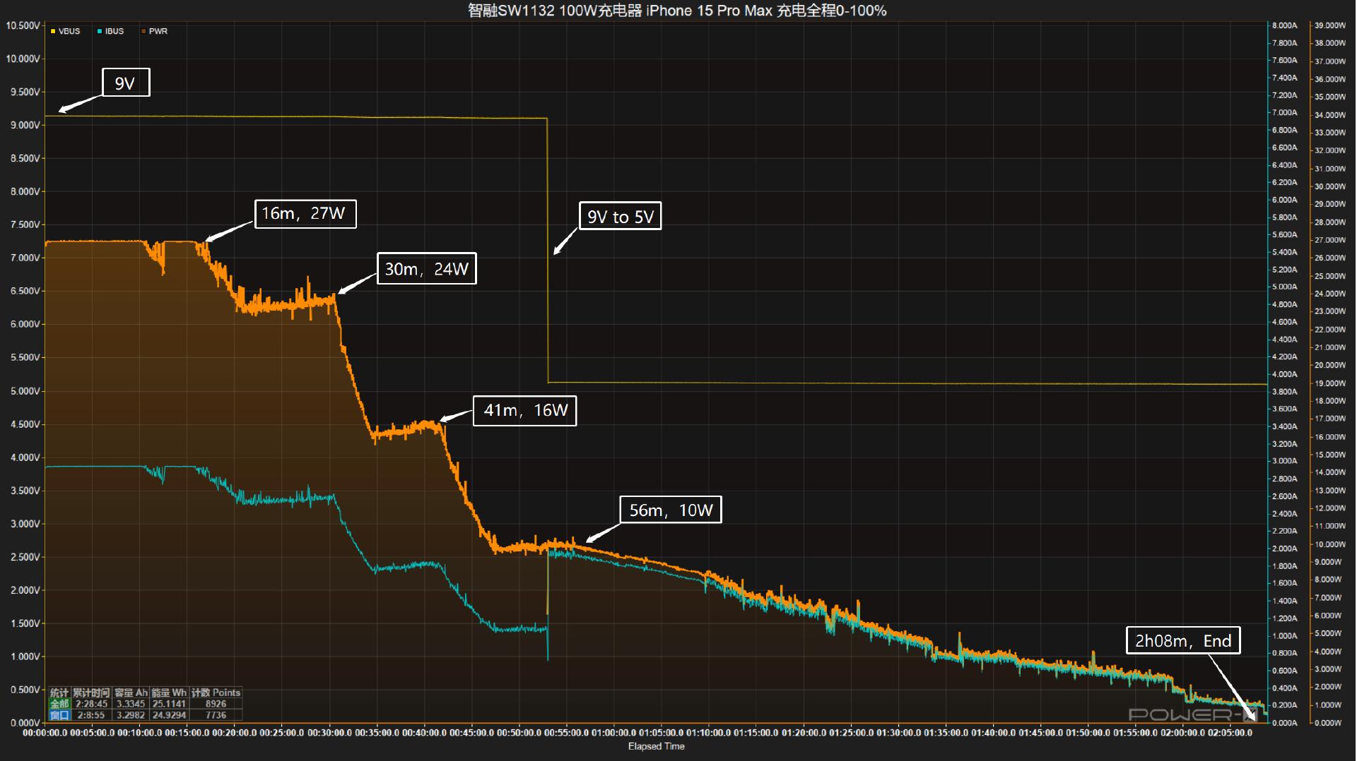 智融sw1132 100w方案评测_充电_集成_支持