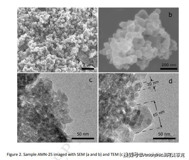 无定形碳酸镁纳米粒子的合成与表征_结构材料_颗粒_研究
