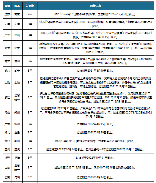 中国电动两轮车行业发展深度研究与投资前景分析报告(2