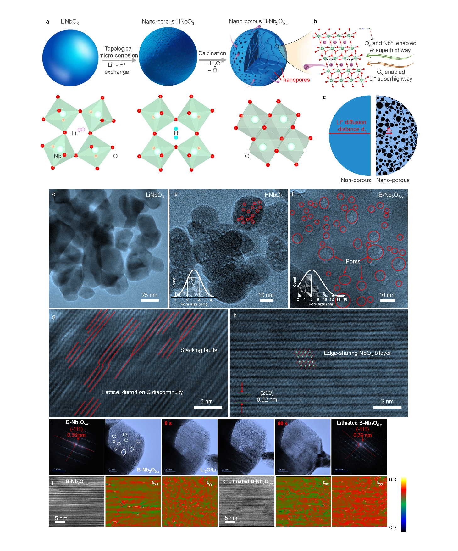 超高倍率新型锂离子电池负极领域取得新进展