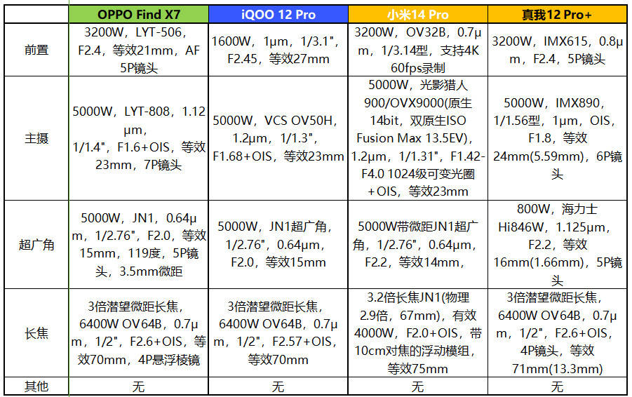 真我12 pro 评测:3倍潜望ov64b imx890_gen_尼特_亮度