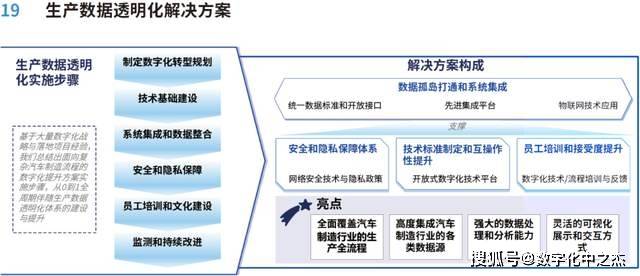 数字化创新实践案例,为汽车行业转型提供可参考的解决方案_搜狐汽车_搜狐网