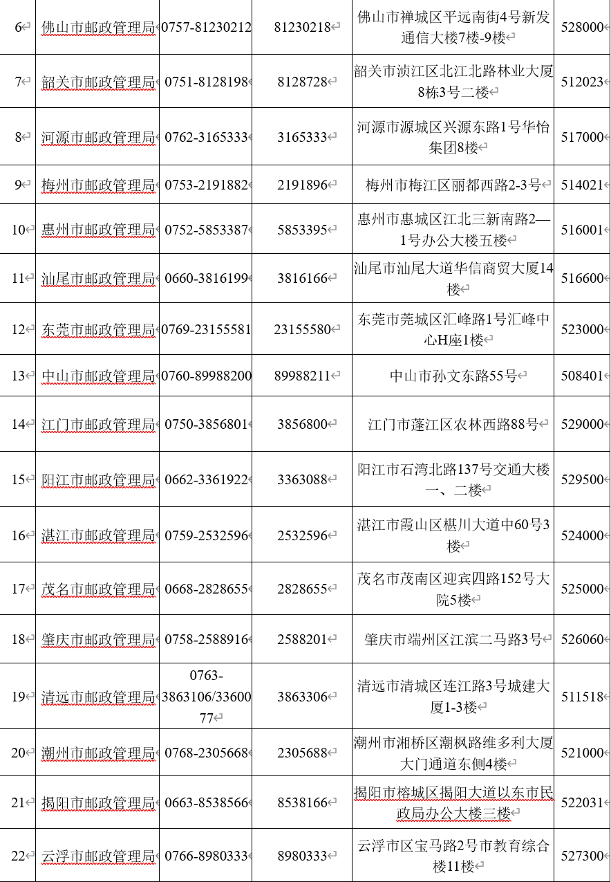 【申报指南】2023年广东省快递工程技术人才职称评价通