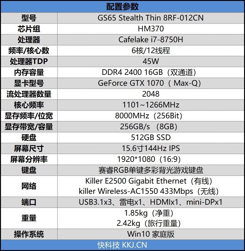 我们收到的是搭配了gtx 1070(max-q)的版本,另外gs65还有搭配gtx 1060