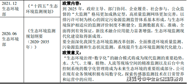 中國生態修復,園林景觀建設行業發展現狀:國家政策和綠色金融體系雙