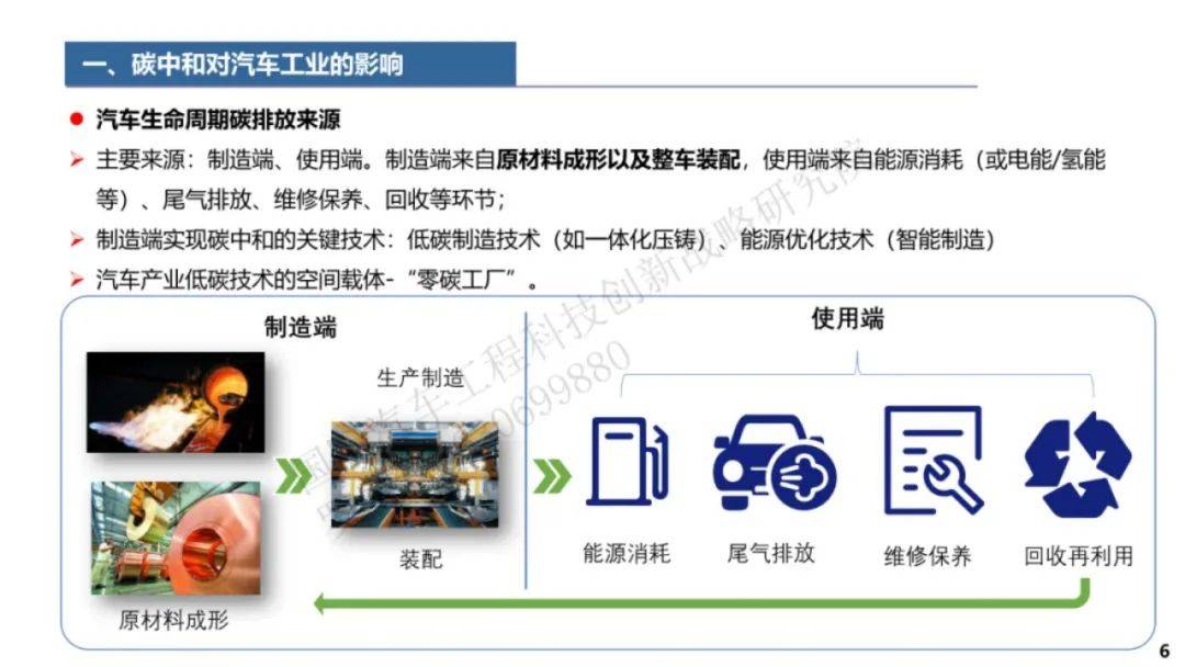 以下仅为部分内容截图,如需下载完整版,可前往公号【碳中和下载库】我