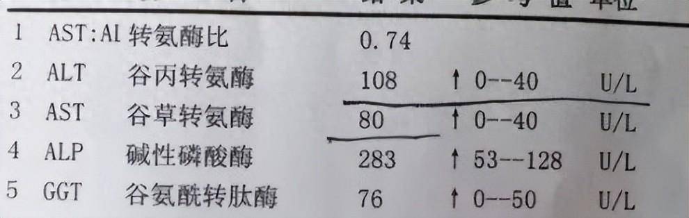 结果出来发现患者彩超提示肝右叶存在不规则肿块,甲胎蛋白升高到1200